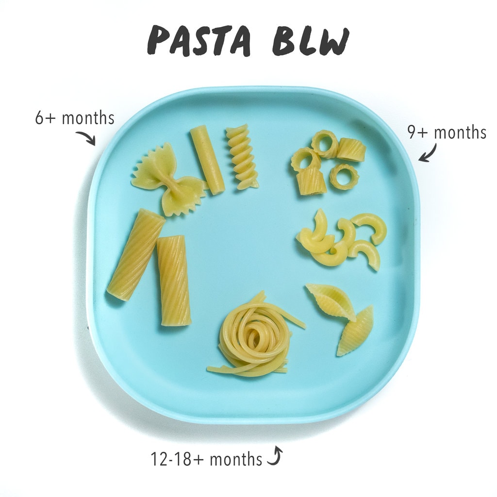 Pasta Blw-图形显示哪种形状婴儿在每个年龄都可以拥有。